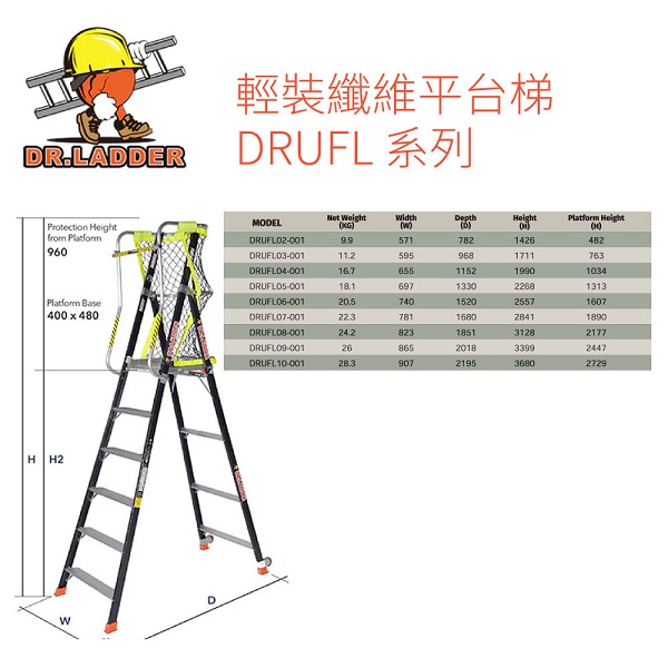 DR. LADDER 5級 輕裝纖維平台梯 DRUFL-001系列 DRUFL05-001 2268mm